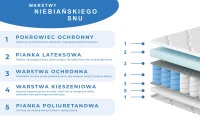 DelightAir - Materac do łóżka kieszeniowy typu multipocket + lateks DelightAir - Materac do łóżka kieszeniowy typu multipocket + lateks