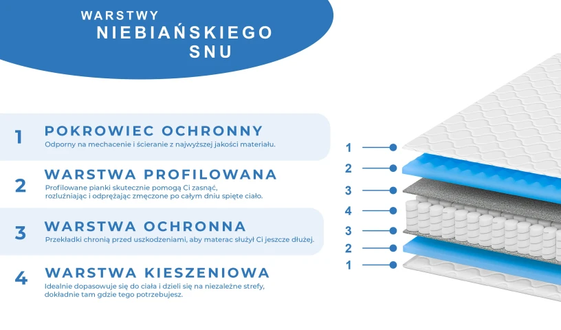 Materac Sprężynowy dwustronny z pokrowcem i pianką masującą. Koniec z bólem pleców 26cm SUPER MARC