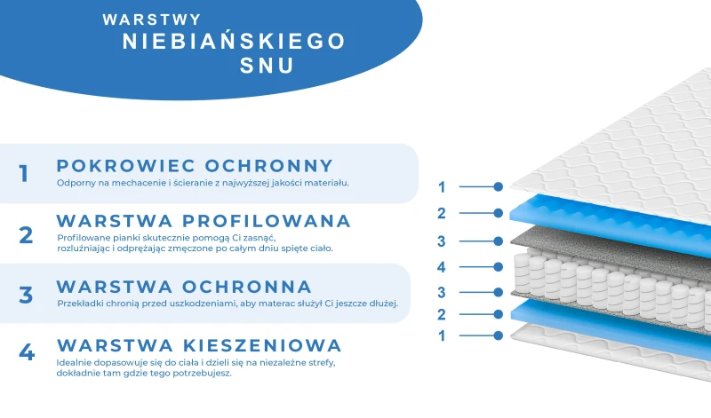 Materac Sprężynowy dwustronny z pokrowcem i pianką masującą. Koniec z bólem pleców 26cm SUPER MARC