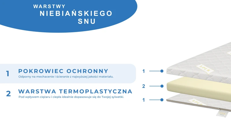 Materac nawierzchniowy Topper L-PUR NEST 80x200 90x200 100x200 120x200 140x200 160x200 180x200 200x200