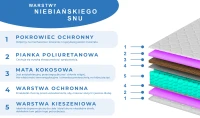 Materac sprężynowy dwustronny z pokrowcem i matą kokosowa twary / bardzotwardy  26cm 80x200 90x200 120x200 140x200 160x200 cm Materac sprężynowy dwustronny z pokrowcem i matą kokosowa twary / bardzotwardy  26cm 80x200 90x200 120x200 140x200 160x200 cm