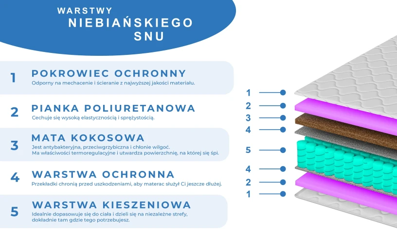 Materac sprężynowy dwustronny z pokrowcem i matą kokosowa twary / bardzotwardy  26cm 80x200 90x200 120x200 140x200 160x200 cm Materac sprężynowy dwustronny z pokrowcem i matą kokosowa twary / bardzotwardy  26cm 80x200 90x200 120x200 140x200 160x200 cm