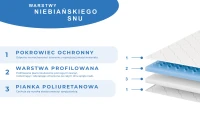 Nakładka na materac  z pokrowcem pianka masująca oraz elastyczna 8cm dwustronny nawierzchniowy