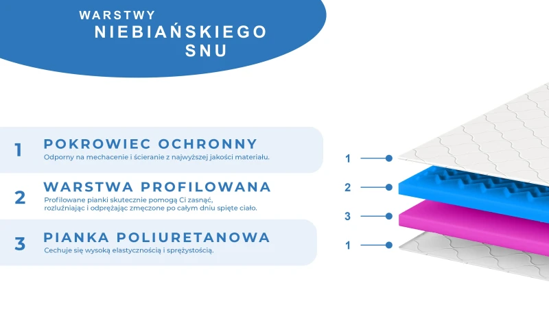 Materac nawierzchniowy nakładka dwustronny z pokrowcem koniec z bólem pleców pianka masująca 80x200 90x200 120x200 140x200 160x2