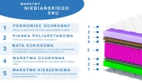 Materac 80x200 90x200 120x200 140x200 160x200 180x200 wygodny z kokosem