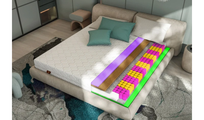 Materac sprężynowy dwustronny, dwie twardości, Materac premium 80x200, 90x200, 120x200, 140x200, 160x200, 180x200, 70x160, 80x16