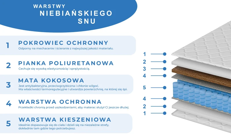 Materac Sprężynowy dwustronny, twardy-bardzotwardy. koniec z bólem pleców, materac premium