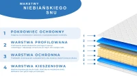 Vinotti materac masujący kieszeniowy sprężynowy 15 cm wygodny z pokrowcem H3, dostępny w rozmiarach 80x200 90x200 120x200 140x20
