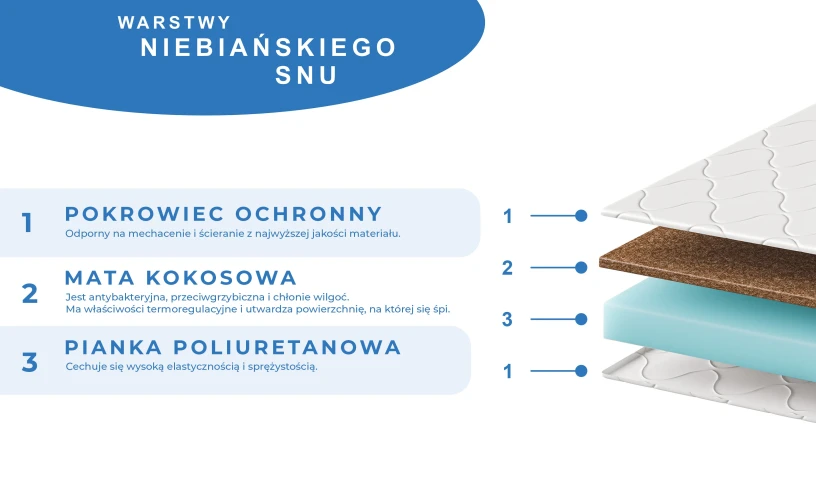 KOKOS MAX 80 x 200 x10 cm Materac piankowy + kokos - Antybakteryjny