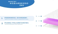 Materac piankowy miękki milano 
Nakładka na materac H2 80x200 90x200 Materac piankowy miękki milano 
Nakładka na materac H2 80x200 90x200