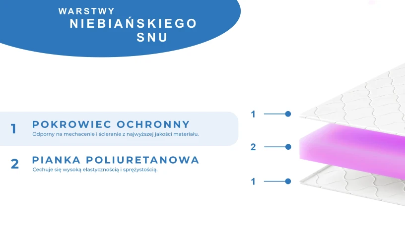 Materac piankowy miękki milano 
Nakładka na materac H2 80x200 90x200 Materac piankowy miękki milano 
Nakładka na materac H2 80x200 90x200