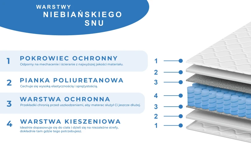 Materac sprężynowy dwustronny  z pokrowcem średnio-twardy 16cm  SUPER TINO Materac sprężynowy dwustronny  z pokrowcem średnio-twardy 16cm  SUPER TINO