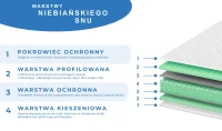 Materac sprężynowy dwustronny z pokrowcem pianka masująca koniec z bólem kręgosłupa 80x200 90x200 120x200 140x200 160x200 180x20