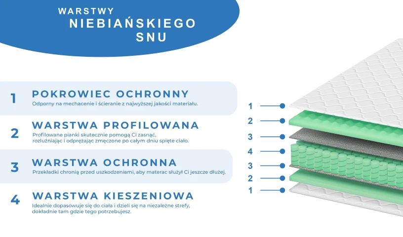 Materac sprężynowy dwustronny z pokrowcem pianka masująca koniec z bólem kręgosłupa 80x200 90x200 120x200 140x200 160x200 180x20