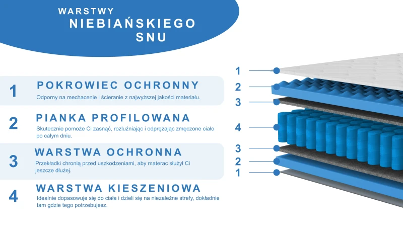 Materac sprężynowy premium z pokrowcem, pianka masująca