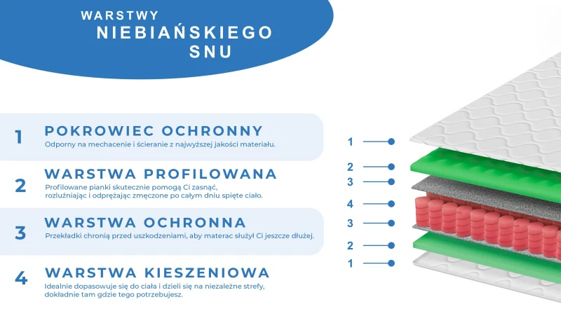 Materac sprężynowy z pokrowcem na ból pleców 21cm. Pianka premium masująca 80x200, 90x200, 120x200, 140x200, 160x200, 180x200 Materac sprężynowy z pokrowcem na ból pleców 21cm. Pianka premium masująca 80x200, 90x200, 120x200, 140x200, 160x200, 180x200