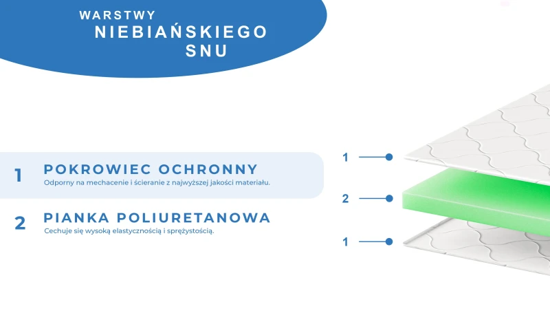 Nakładka na materac z pokrowcem średnio-twardy 5cm topper premium 80x200 90x200 120x200 140x200 160x200 180x200