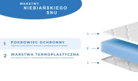 Visco 4 cm 80 x 200 Materac nawierzchniowy z pamięcią