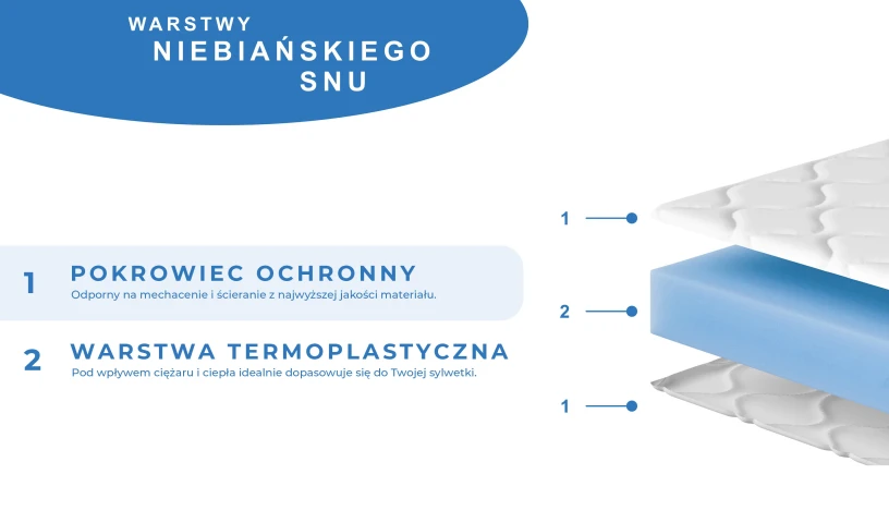 Visco 4 cm 80 x 200 Materac nawierzchniowy z pamięcią