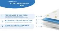 Activ 80 x 200 Materac piankowy z pamięcią - Antybakteryjny