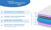Materac sprężynowy dwustronny, średnio-twardy premium TINO 16cm 80x200 90x200 120x200 140x200 160x200 1