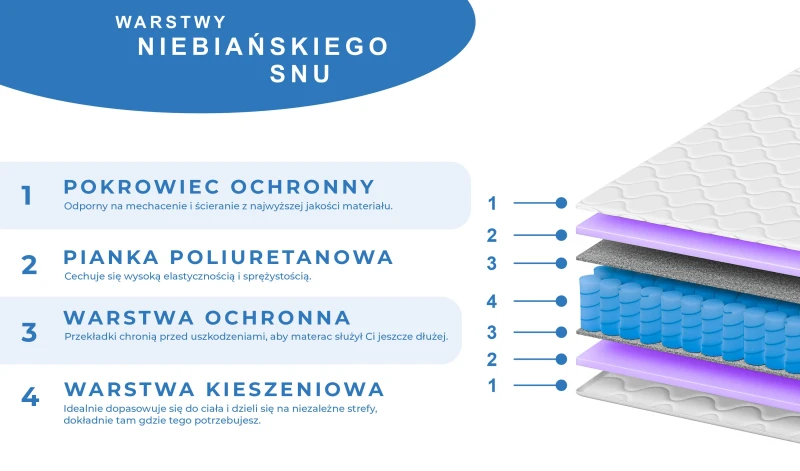 Materac sprężynowy dwustronny, średnio-twardy premium TINO 16cm 80x200 90x200 120x200 140x200 160x200 1