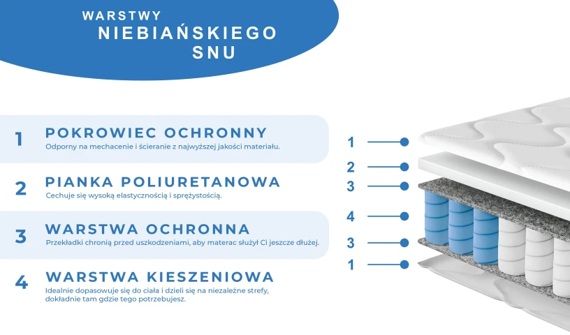 GOLF 80 x 200 x 14 cm Materac do łóżka kieszeniowy