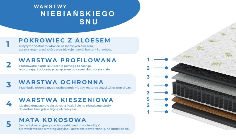 Materac sprężynowy dwustronny z pokrowcem koniec z bólem kręgosłupa. funkcja masażu Premium Black 90x200 120x200 140x200 160x200 Materac sprężynowy dwustronny z pokrowcem koniec z bólem kręgosłupa. funkcja masażu Premium Black 90x200 120x200 140x200 160x200
