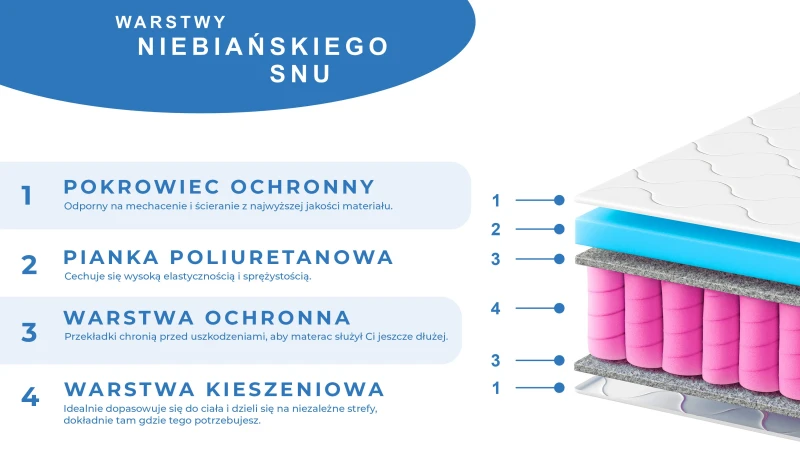 Materac sprężynowy jednostronny, średnio-twardy dla dzieci i młodzieży 80x200 90x200 cm