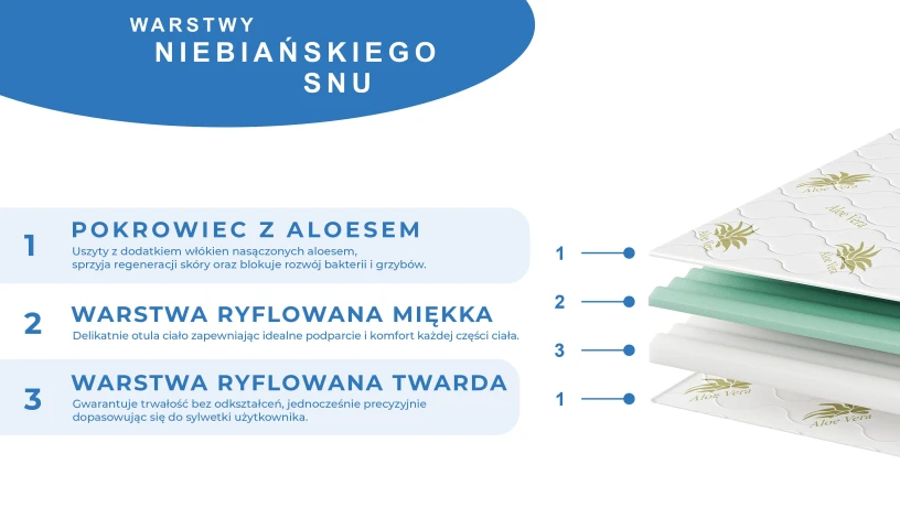 AISHA Materac piankowy strefowy o grubości 15 cm 80x200 90x200 120x200 140x200 160x200 180x200 AISHA Materac piankowy strefowy o grubości 15 cm 80x200 90x200 120x200 140x200 160x200 180x200