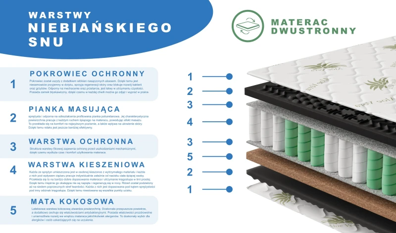 Materac sprężynowy dwustronny z pokrowcem koniec z bólem kręgosłupa. funkcja masażu SUPER Premium Black 90x200 120x200 140x200 1 Materac sprężynowy dwustronny z pokrowcem koniec z bólem kręgosłupa. funkcja masażu SUPER Premium Black 90x200 120x200 140x200 1