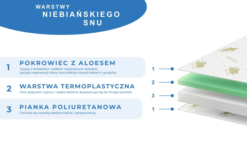 SUPER Activ 80 x 200 Materac piankowy z pamięcią - Antybakteryjny