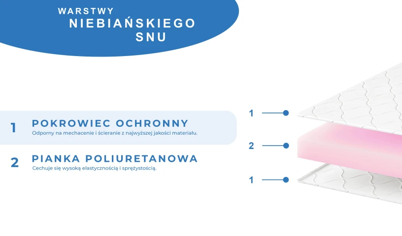 Materac piankowy 80x200 90x200