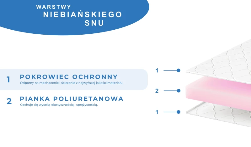 Materac piankowy 80x200 90x200