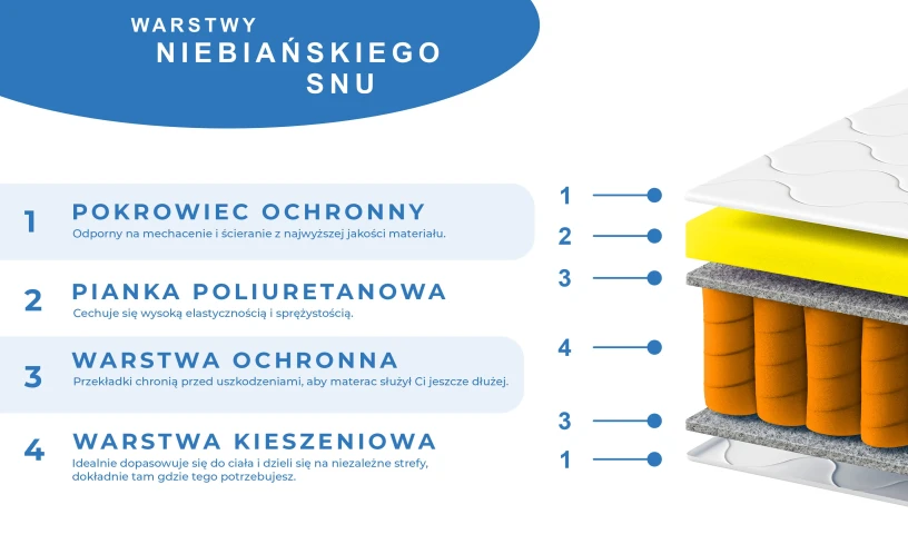 Materac sprężynowy jednostronny dla dzieci i młodzieży 11cm. 80x200 90x200 cm Materac sprężynowy jednostronny dla dzieci i młodzieży 11cm. 80x200 90x200 cm
