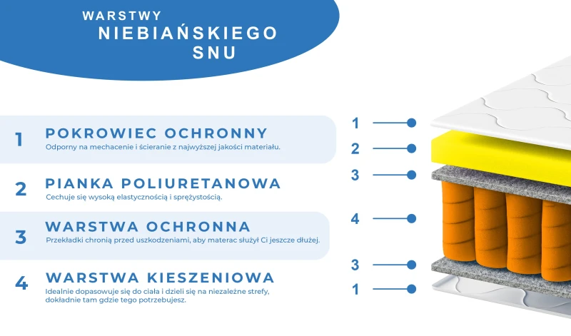 Materac sprężynowy jednostronny dla dzieci i młodzieży 11cm. 80x200 90x200 cm Materac sprężynowy jednostronny dla dzieci i młodzieży 11cm. 80x200 90x200 cm