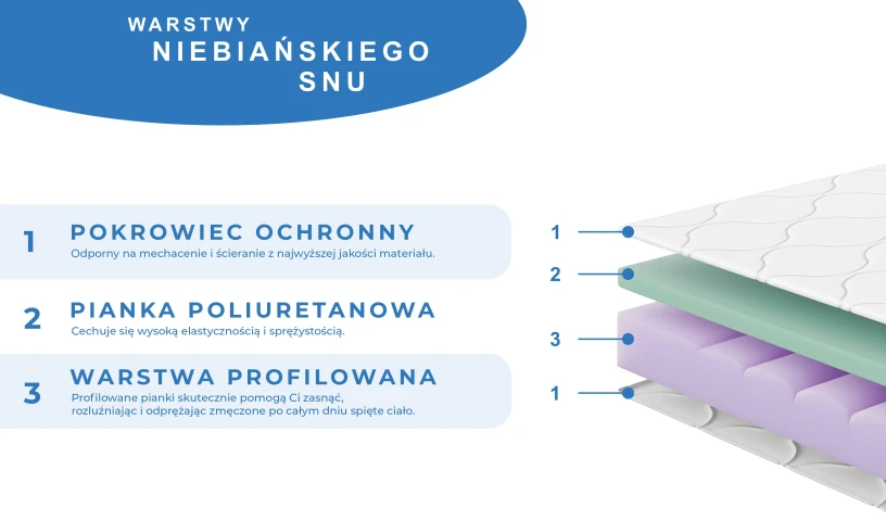 AISHA Materac piankowy strefowy o grubości 15 cm 80x200 90x200 120x200 140x200 160x200 180x200