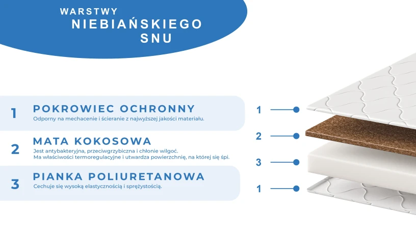 KOKOS PUR 6 cm materac piankowy z matą kokosowa, dwie twardości 80x200 cm