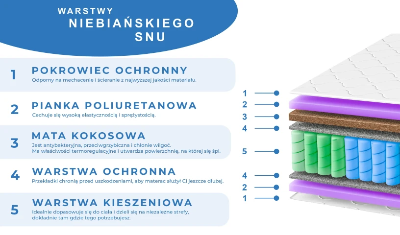 Materac sprężynowy twardy dwustronny z matą kokosową. Solide i twarde spanie Antyalergiczny  80x200 90x200 120x200 140x200 160x2