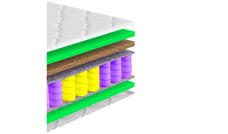 Materac Sprężynowy dwustronny, twardy-bardzotwardy. koniec z bólem pleców, materac premium