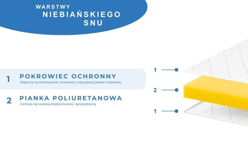 Materac piankowy hipoalergiczny 10 cm LUNA. Średnio-twardy nawierzchniowy 80x200 90x200 120x200 140x200 160x200 180x200