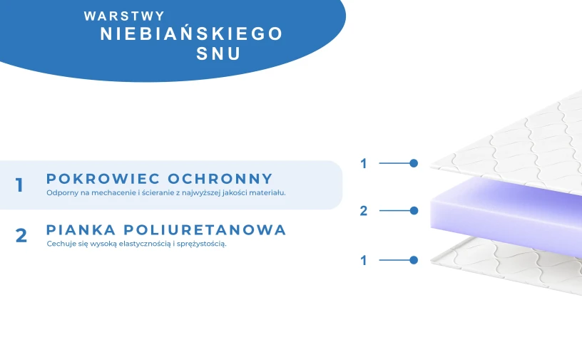 Materac piankowy z pokrowcem  elastyczny 8cm pianka premium 80x200 90x200 120x200 140x200 160x200 180x200