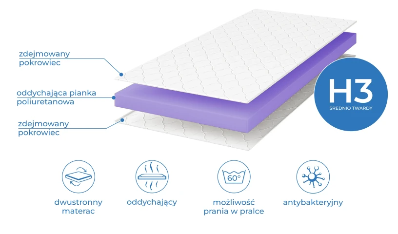 Materac dziecięcy hipoalergiczny 8 cm Luna KIDS dla dzieci piankowy 80x200 90x200
