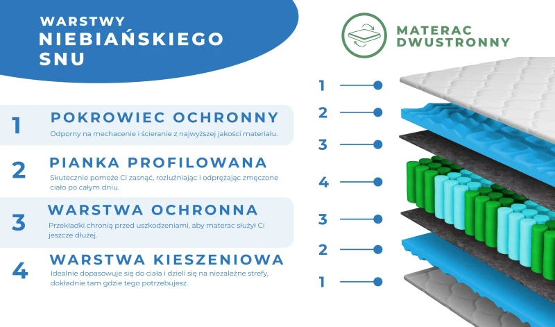 Materac sprężynowy dwustronny 15cm pianka masująca koniec z bólem pleców.80x200 90x200 80x180 80x190 cm