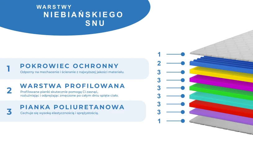 eco complex 80x200 90x200 120x200 140x200 160x200 180x200
